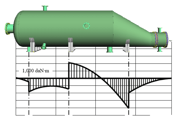Calcul des supports dans AutoPIPE Vessel