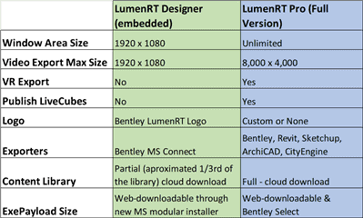 Logiciels  LumentRT Designer, donnez de la vie à vos projets